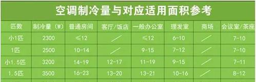 冬季收氟技巧（高效清洁、保护环境、延长使用寿命）  第3张