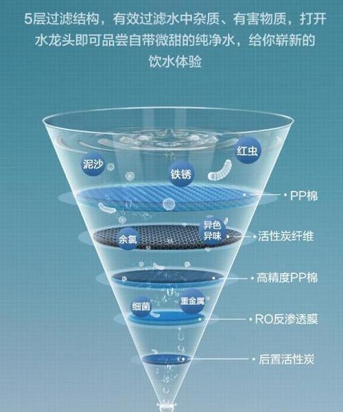 净水器发热的原因及解决方法（揭秘净水器为何会发热）  第1张