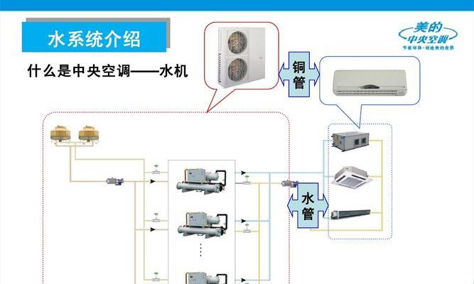 中央空调铜管安装方法解析（从选材到安装步骤）  第3张