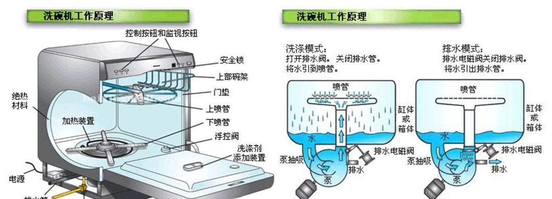 洗衣机空载运转的原因及解决方法（如何避免洗衣机空载运转）  第2张