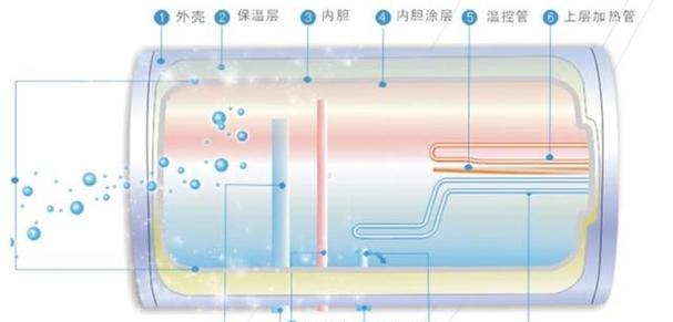 如何合理使用电热水器以节省能源消耗（经过实测有效的方法与技巧）  第3张