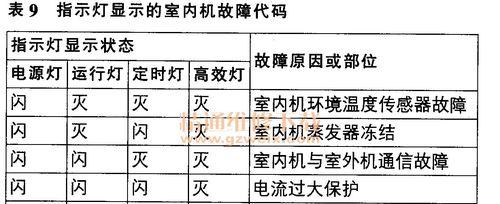 解决杉浦燃气壁挂炉故障的有效方法（掌握关键技巧）  第1张