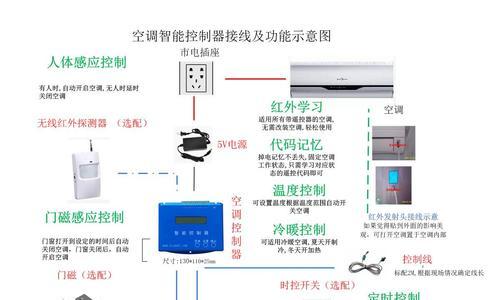 探究空调结冰现象及解决方法（以日翼空调为例）  第1张