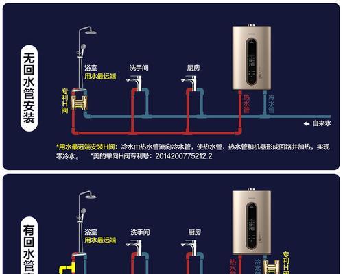 热水器防干烧的安装方法（保护您的热水器）  第1张