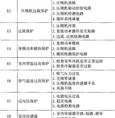 解决夏普P10空调故障码的方法（故障码分析与排除详解）  第1张