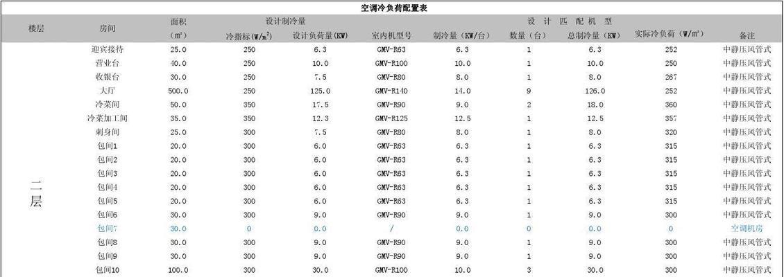 肥东中央空调维修价格分析与比较（了解肥东中央空调维修价格）  第1张