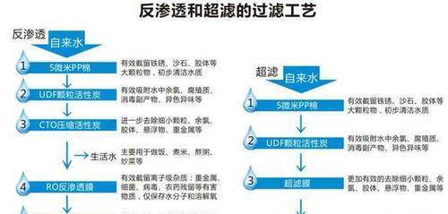 净水器上滤网漏水的处理方法（怎样解决净水器上滤网漏水问题）  第2张