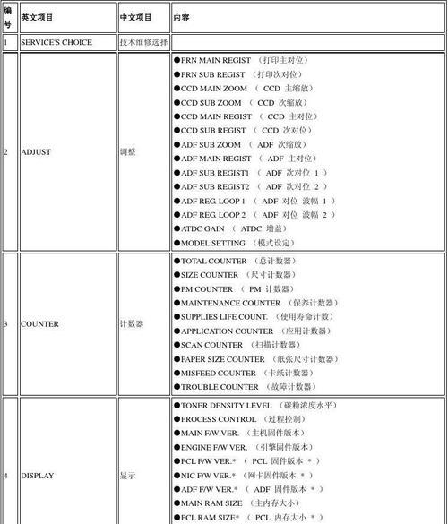 以施乐复印机常见代码为主题的探索与解析（深入了解施乐复印机代码功能）  第2张