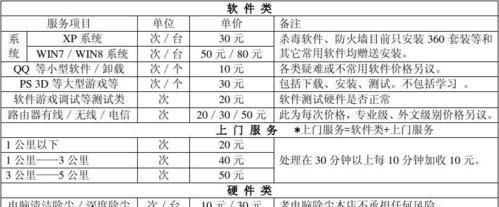 奥克兰修笔记本电脑价格分析（深入剖析奥克兰修笔记本电脑的市场价值）  第2张