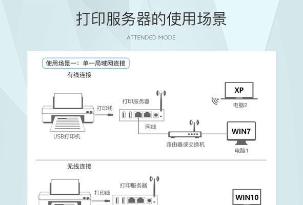 如何修改复印机纸盒尺寸以满足需求（简单操作）  第2张