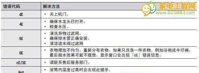 米家洗衣机清洗程序代码解析（了解米家洗衣机清洗程序代码的功能和优势）  第3张