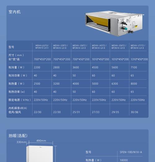 美的空调自动清洗方法（一键清洗）  第1张