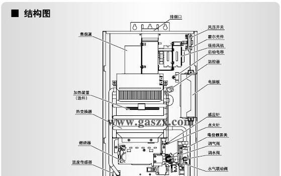 万家乐燃气热水器点火故障维护原因解析（点火故障原因分析与维护方法）  第1张