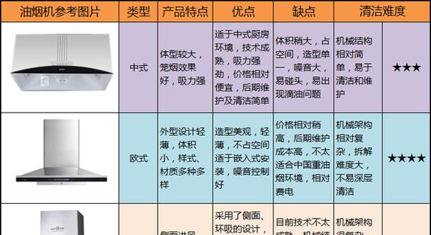 解析新飞抽油烟机自动启动故障及维修方法（探究油烟机自动启动失灵的原因与解决方案）  第2张