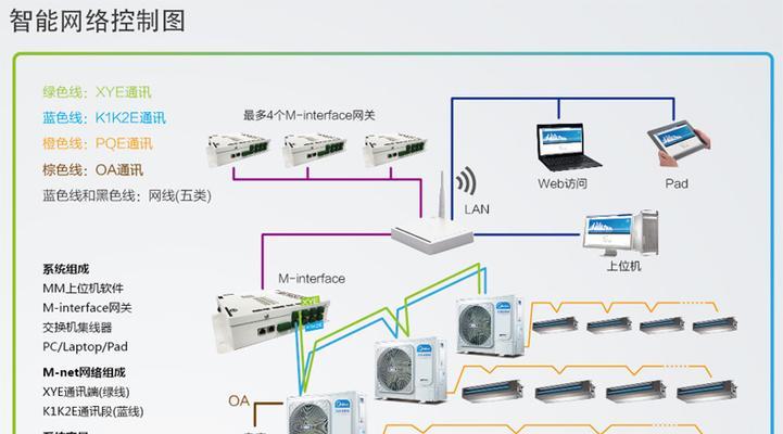 解决中央空调报警E1的方法与技巧（有效应对E1报警）  第1张