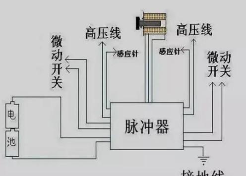 如何解决燃气灶打火后持续放电问题（打火放电现象频发）  第3张