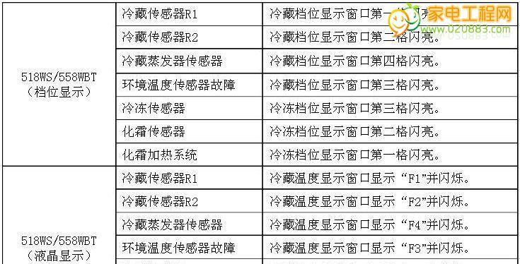 探究海尔热水器E4故障原因（分析E4故障并解决问题）  第2张