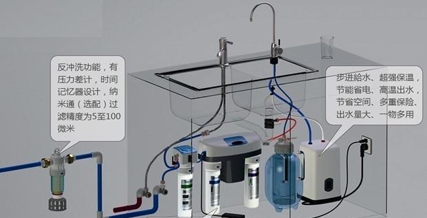 净水器电线响声的原因及解决方法（揭秘净水器电线响声的成因）  第3张