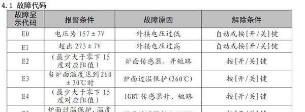 格力变频空调故障代码e6的处理方法及注意事项（解决格力变频空调故障代码e6的有效方法和预防措施）  第2张