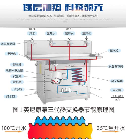 饮水机不加热了怎么修（解决饮水机不加热问题的实用方法）  第2张