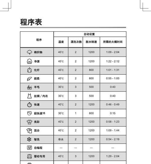 松下滚筒洗衣机U12故障排除指南（了解U12故障原因）  第1张