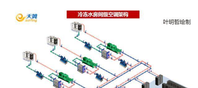 以水空调科普——冷却水循环系统（探索高效能源利用的未来之路）  第3张