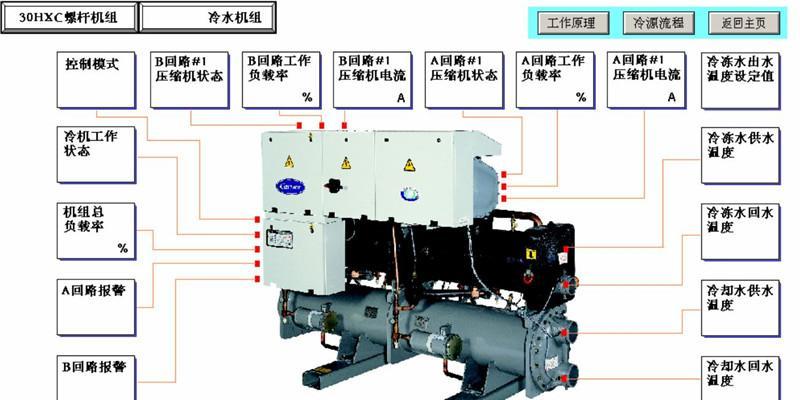 以水冷中央空调解决方案（高效节能）  第3张