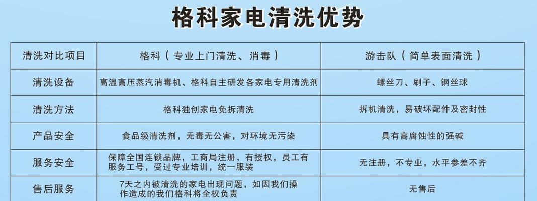 超市清洗抽油烟机的收费标准（详解超市清洗抽油烟机的价格和计费方式）  第2张