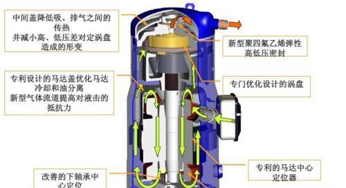 换压缩机使用注意事项（保护设备）  第1张