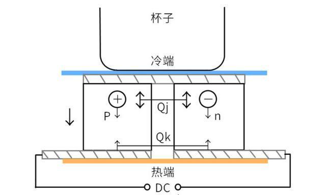 冰箱制冷量的意义和原理（了解冰箱制冷量的重要性及其工作原理）  第1张