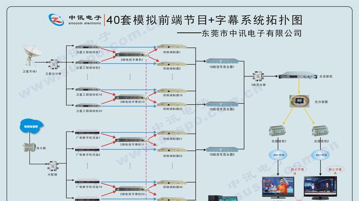 贯流式电风幕机接线方法（实现高效通风与环保的关键）  第3张