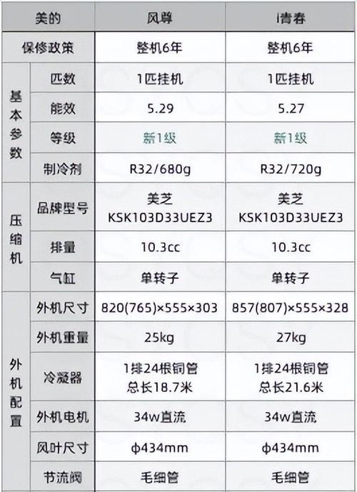 美的空调不制冷的原因及故障解决方案（掌握关键问题）  第3张