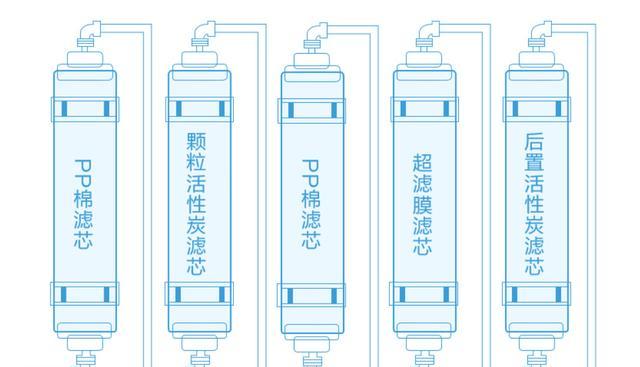 净水器出水喷射原因及解决方法（探究净水器出水喷射的背后原因）  第3张