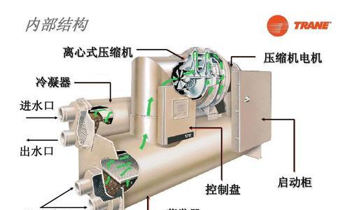 空调压缩机不工作的原因分析（探究空调压缩机失效的常见问题及解决方法）  第2张