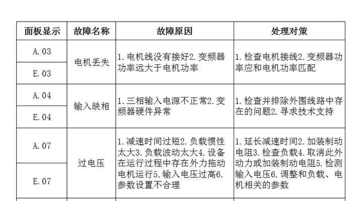 小松鼠壁挂炉跳闸的原因及解决方法（探究小松鼠壁挂炉跳闸的原因）  第2张