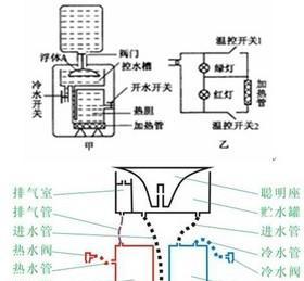 溢流式热水器清洗方法（节省能源）  第3张