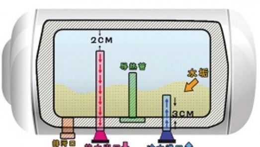 溢流式热水器清洗方法（节省能源）  第2张