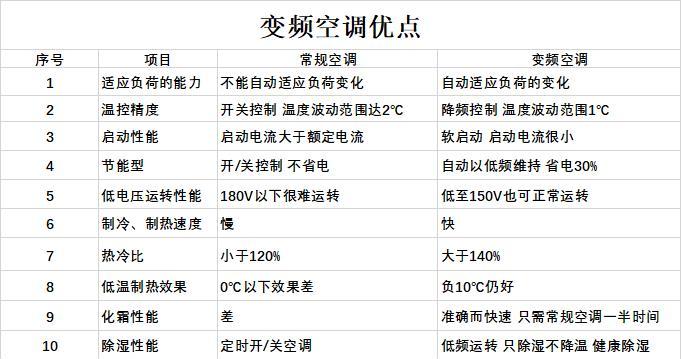 以空调开电辅热的好处与适用性分析（节能环保、舒适温暖、热效率高）  第2张