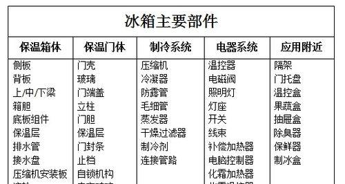 低温补偿技术在冰柜中的应用（提升冰柜性能的关键——低温补偿技术）  第3张