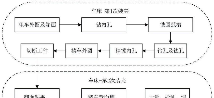 复印机胶辊加工方法（提高复印机胶辊耐用性的关键步骤）  第1张