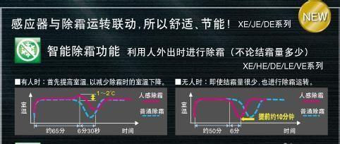 如何解决空调老是结冰的问题（有效方法帮助您解决空调结冰困扰）  第1张