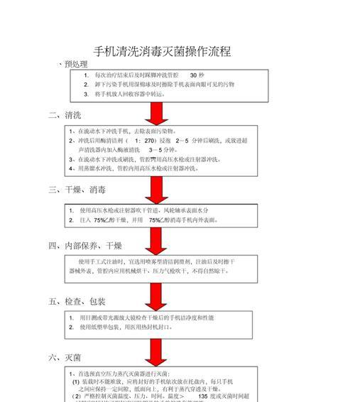 如何使用消毒液清洗油烟机（有效清除油垢）  第1张