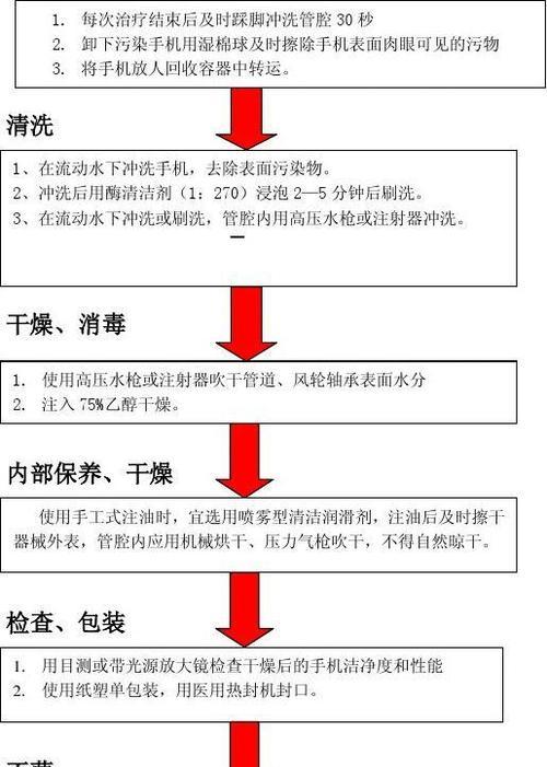 如何使用消毒液清洗油烟机（有效清除油垢）  第2张