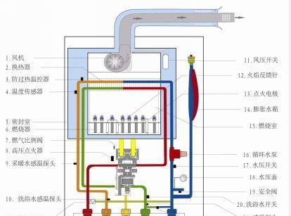 如何解决以壁挂炉开机有电没水的问题（应对壁挂炉开机无水情况的实用方法）  第2张