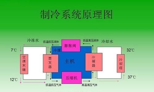 空调外机一会热风一会冷风的原因解析（探究空调外机温度变化的背后原因）  第3张