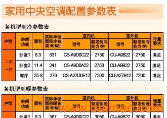 中央空调维修市场价格分析及影响因素  第1张