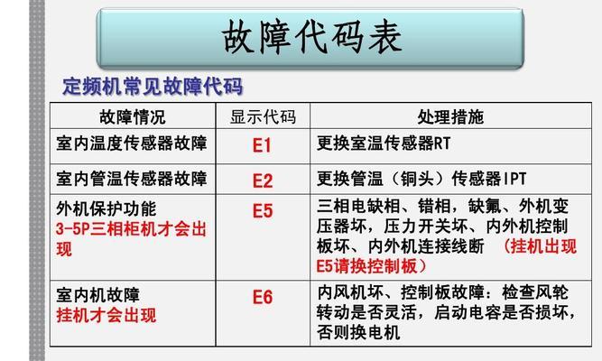 春兰中央空调E1故障代码检修及排除方法（解决E1故障的实用技巧）  第3张