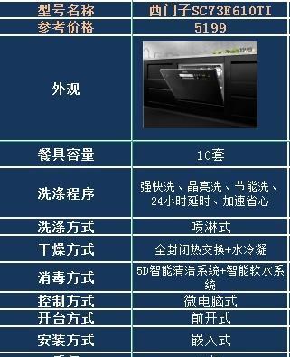 解决西门子洗碗机高温消毒故障的有效方法（了解西门子洗碗机高温消毒故障的原因及解决方案）  第2张