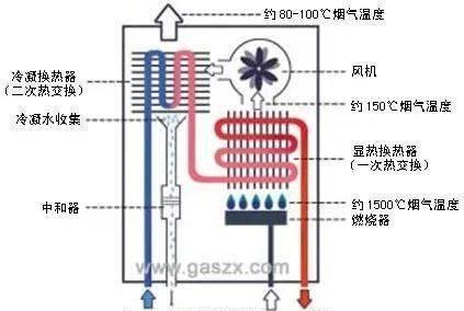 万和热水器E6故障解决方法（详解万和热水器显示E6故障的维修步骤）  第1张