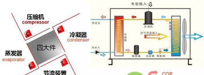 探究空气能热水器的工作原理（了解空气能热水器的工作原理及选择是否购买的关键）  第3张